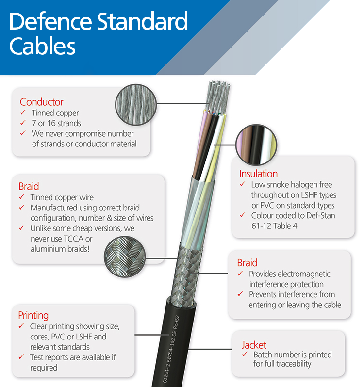 Defence Standard Infographic